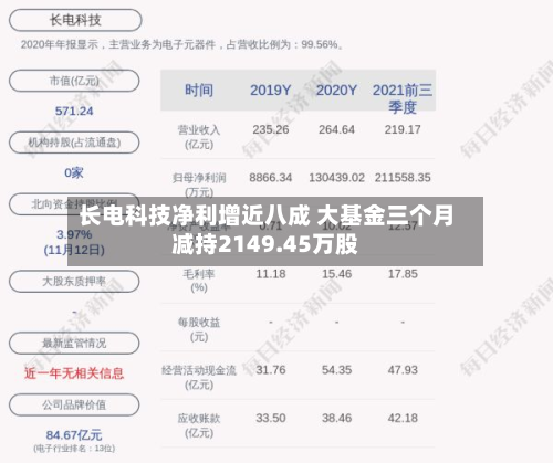 长电科技净利增近八成 大基金三个月减持2149.45万股-第2张图片