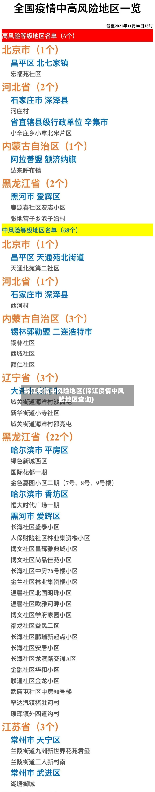 锦江疫情中风险地区(锦江疫情中风险地区查询)