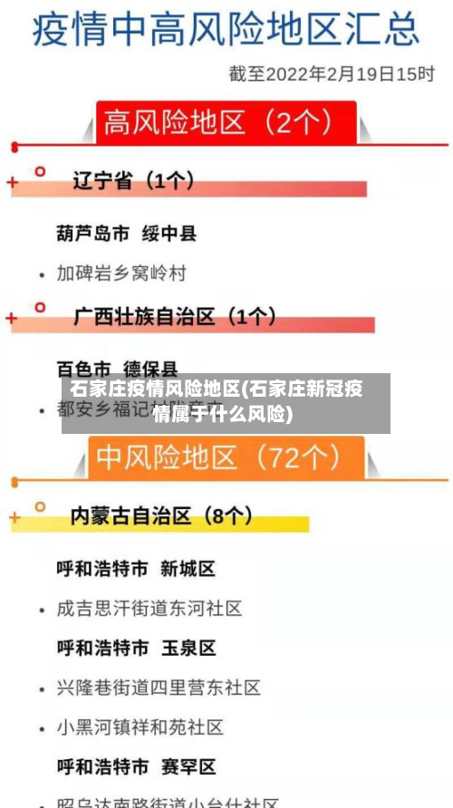 石家庄疫情风险地区(石家庄新冠疫情属于什么风险)-第3张图片