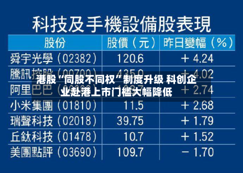 港股“同股不同权”制度升级 科创企业赴港上市门槛大幅降低-第2张图片