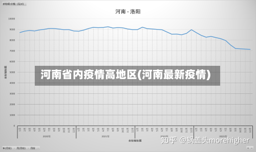 河南省内疫情高地区(河南最新疫情)