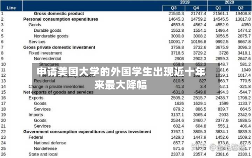 申请美国大学的外国学生出现近十年来最大降幅