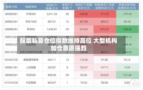 股票私募仓位指数维持高位 大型机构加仓意愿强烈