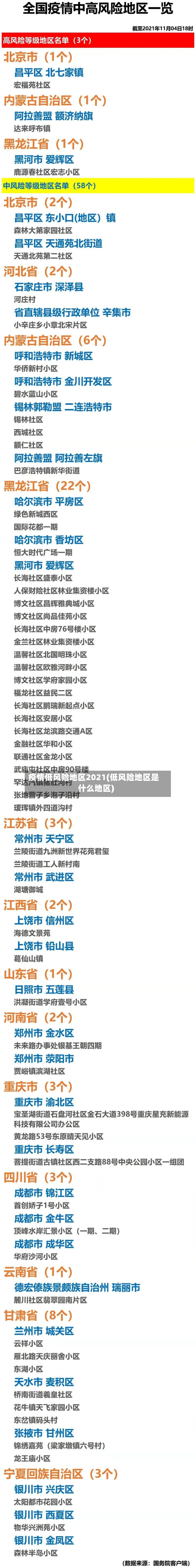 疫情低风险地区2021(低风险地区是什么地区)