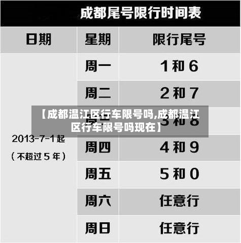【成都温江区行车限号吗,成都温江区行车限号吗现在】-第2张图片