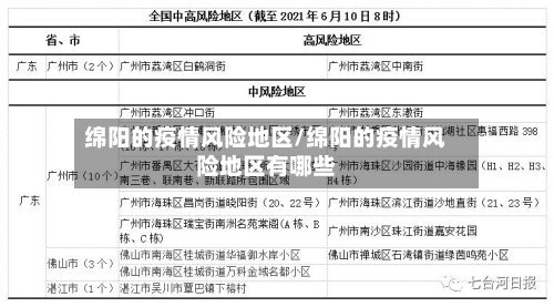 绵阳的疫情风险地区/绵阳的疫情风险地区有哪些