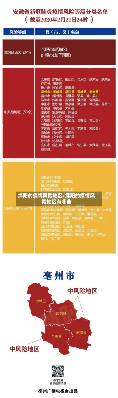 绵阳的疫情风险地区/绵阳的疫情风险地区有哪些-第2张图片
