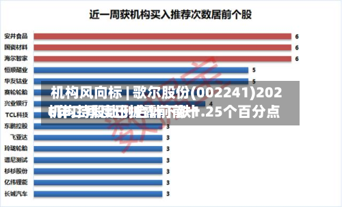 机构风向标 | 歌尔股份(002241)2026年二季度已披露前前十
机构持股比例合计下跌1.25个百分点-第3张图片