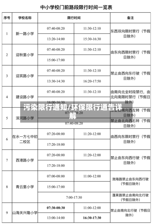 污染限行通知/环保限行通告详解