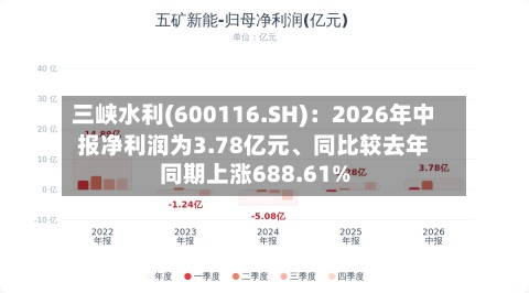 三峡水利(600116.SH)：2026年中报净利润为3.78亿元、同比较去年同期上涨688.61%-第3张图片