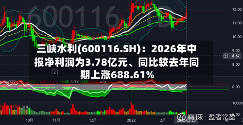三峡水利(600116.SH)：2026年中报净利润为3.78亿元、同比较去年同期上涨688.61%