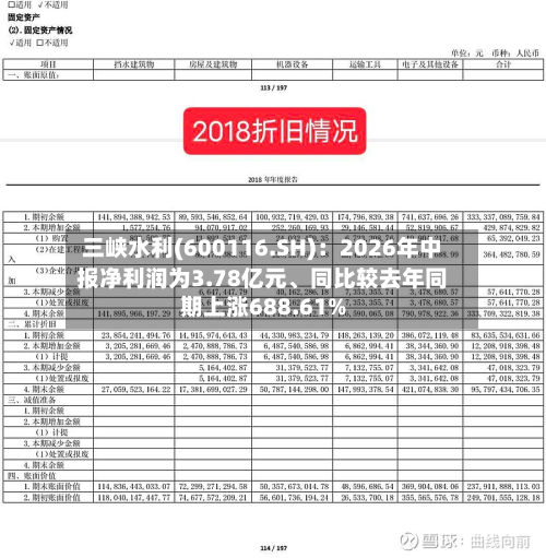 三峡水利(600116.SH)：2026年中报净利润为3.78亿元、同比较去年同期上涨688.61%-第2张图片