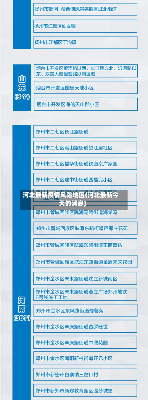 河北最新疫情风险地区(河北最新今天的消息)-第2张图片