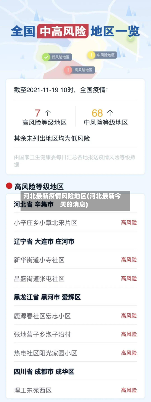 河北最新疫情风险地区(河北最新今天的消息)-第3张图片