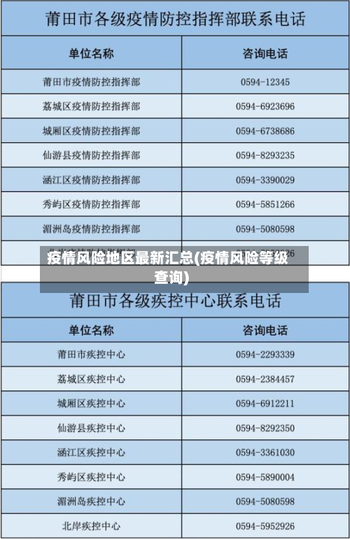疫情风险地区最新汇总(疫情风险等级查询)-第2张图片