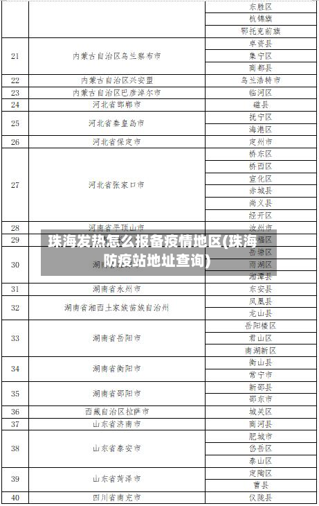 珠海发热怎么报备疫情地区(珠海防疫站地址查询)