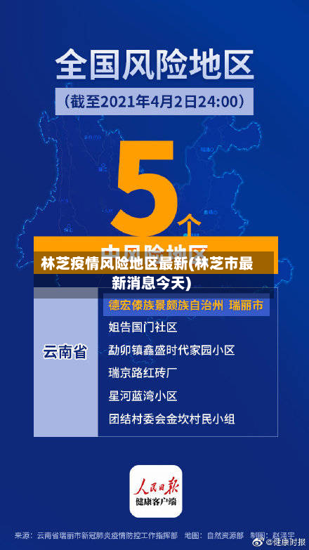 林芝疫情风险地区最新(林芝市最新消息今天)-第2张图片