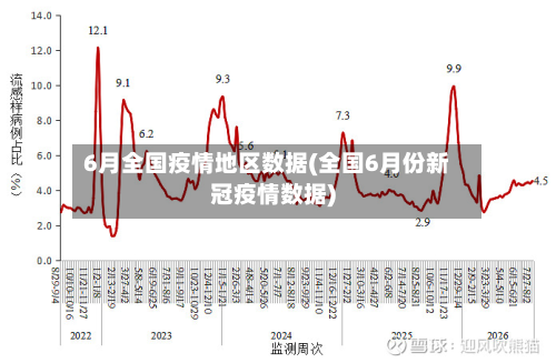 6月全国疫情地区数据(全国6月份新冠疫情数据)
