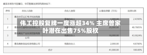 伟工控股复牌一度涨超34% 主席曾家叶潜在出售75%股权-第2张图片