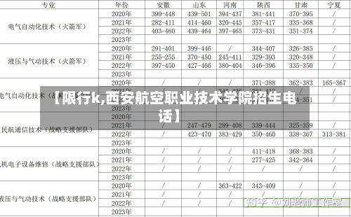 【限行k,西安航空职业技术学院招生电话】