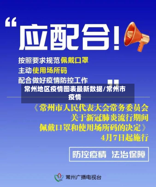 常州地区疫情图表最新数据/常州市疫情