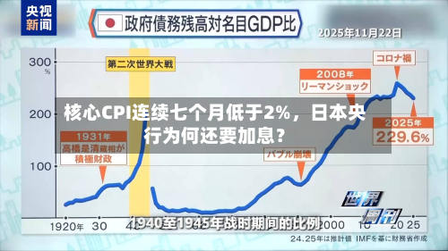 核心CPI连续七个月低于2%，日本央行为何还要加息？-第3张图片