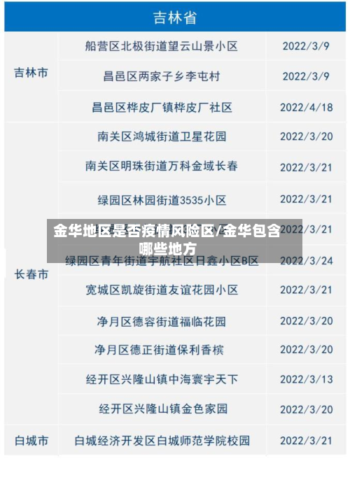金华地区是否疫情风险区/金华包含哪些地方-第3张图片
