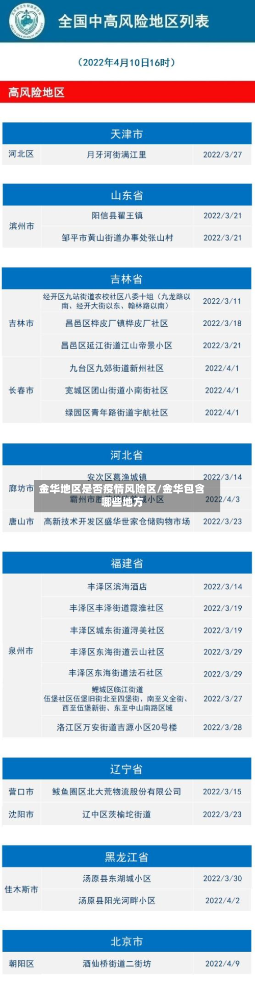 金华地区是否疫情风险区/金华包含哪些地方-第2张图片
