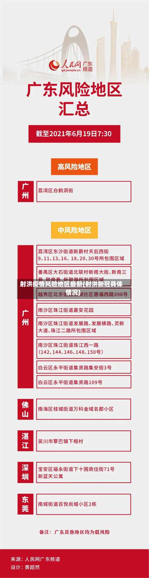 射洪疫情风险地区最新(射洪新冠具体情况)