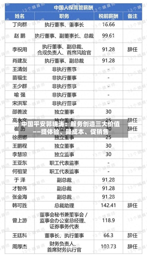 中国平安郭晓涛：服务创造三大价值——提体验、降成本、促销售