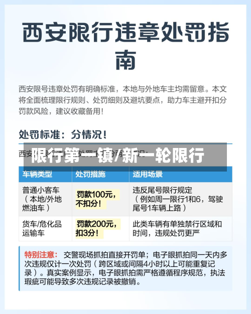 限行第一镇/新一轮限行-第2张图片