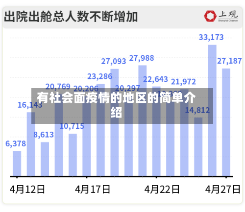有社会面疫情的地区的简单介绍