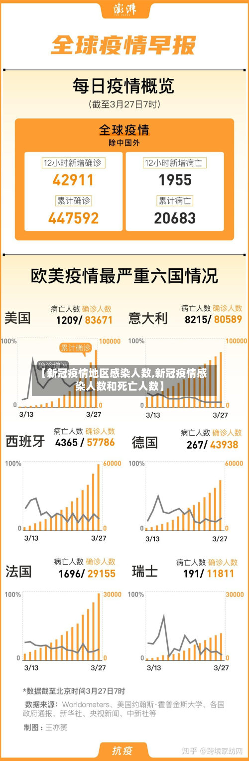 【新冠疫情地区感染人数,新冠疫情感染人数和死亡人数】