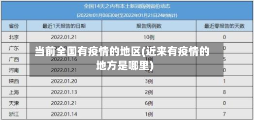 当前全国有疫情的地区(近来有疫情的地方是哪里)