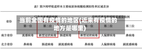 当前全国有疫情的地区(近来有疫情的地方是哪里)-第2张图片
