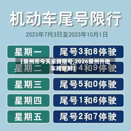【泉州市今天车牌限号,2026泉州外地车牌管制】