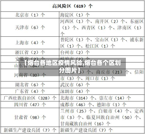 【烟台各地区疫情风险,烟台各个区划分图片】