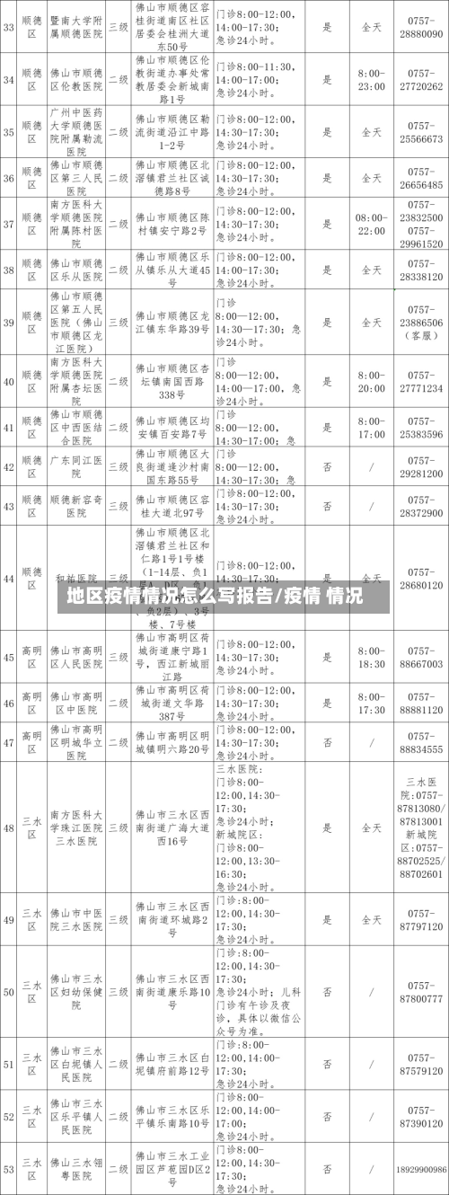 地区疫情情况怎么写报告/疫情 情况-第2张图片