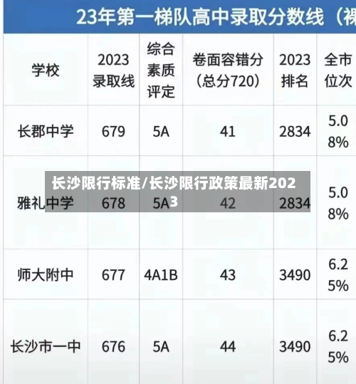 长沙限行标准/长沙限行政策最新2023