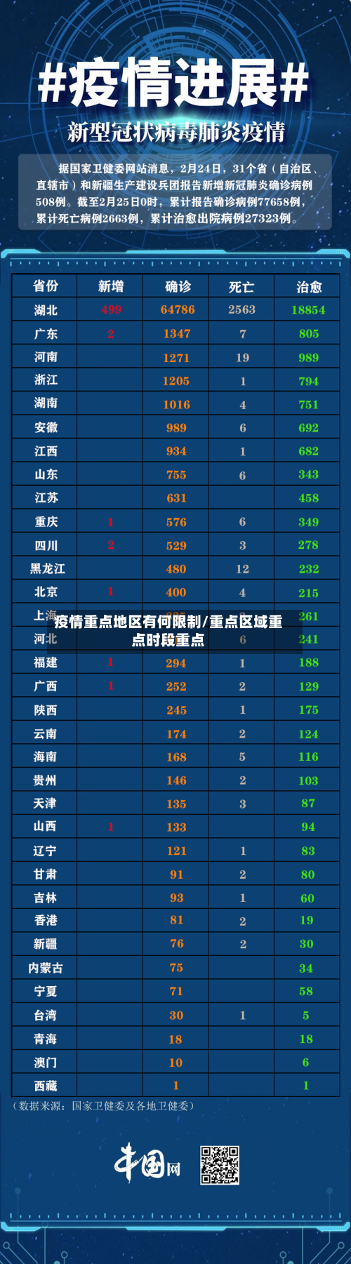 疫情重点地区有何限制/重点区域重点时段重点-第2张图片