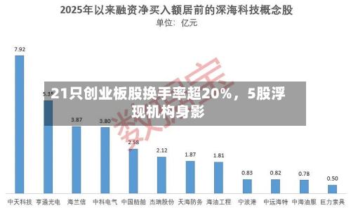 21只创业板股换手率超20%，5股浮现机构身影