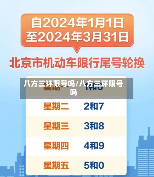 八方三环限号吗/八方三环限号吗