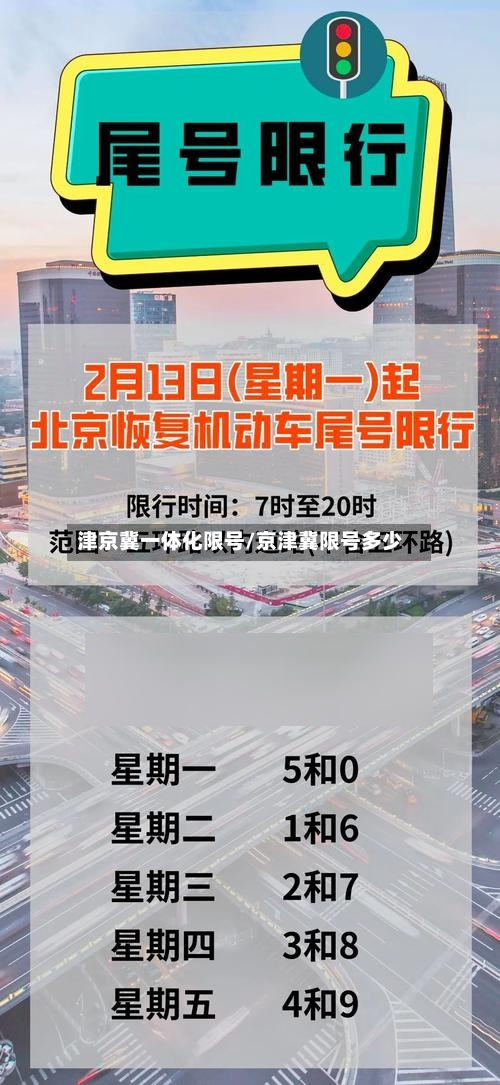津京冀一体化限号/京津冀限号多少