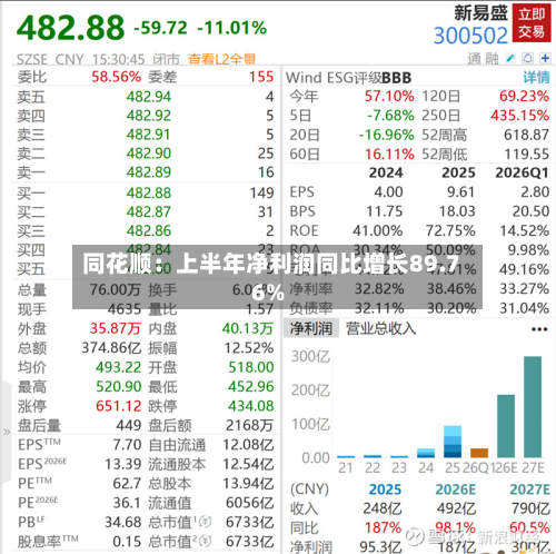 同花顺：上半年净利润同比增长89.76%