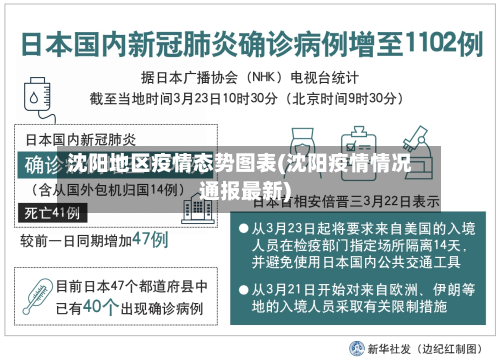 沈阳地区疫情态势图表(沈阳疫情情况通报最新)-第2张图片
