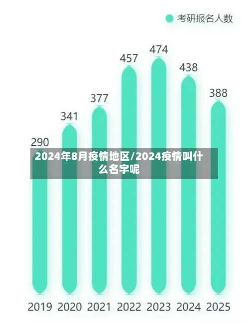 2024年8月疫情地区/2024疫情叫什么名字呢-第2张图片