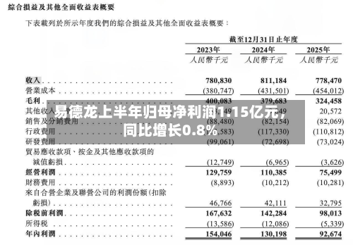 易德龙上半年归母净利润1.15亿元，同比增长0.8%-第3张图片