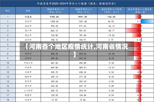 【河南各个地区疫情统计,河南省情况】