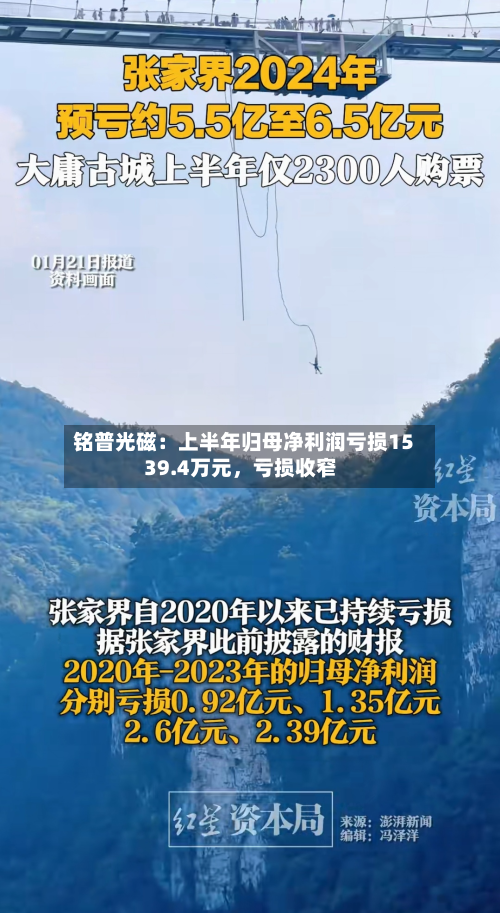 铭普光磁：上半年归母净利润亏损1539.4万元，亏损收窄-第2张图片