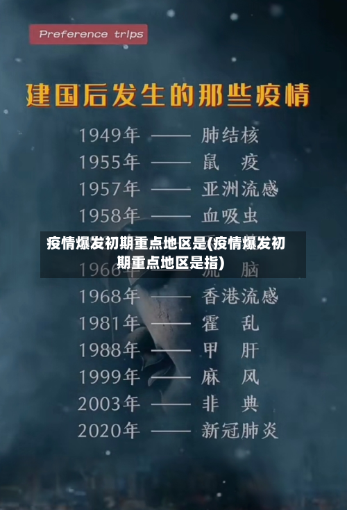 疫情爆发初期重点地区是(疫情爆发初期重点地区是指)